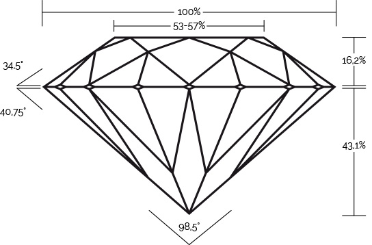 proporzionidiamante